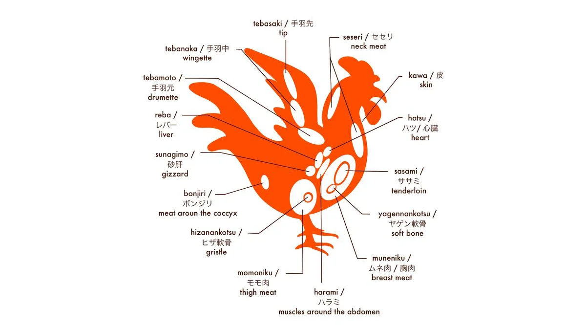 Yakitori - 焼き鳥